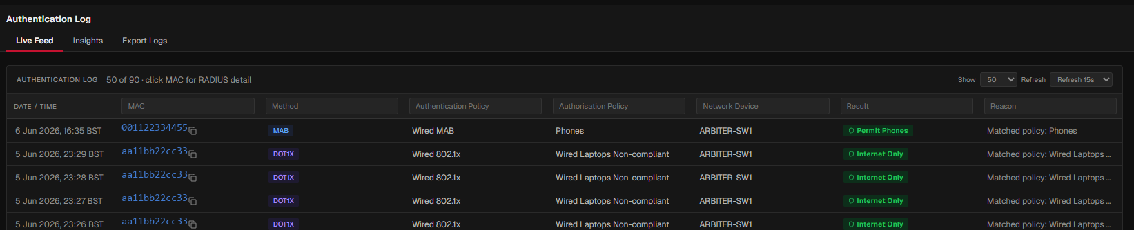 The Authentication Log live feed showing repeated DOT1X authentications from the same device against the Wired 802.1x authentication policy, each matching the Wired Laptops Non-compliant authorisation policy and returning the result Internet Only. The short re-authentication interval is visible in the closely spaced timestamps. A MAB phone above them matches a separate Phones policy.